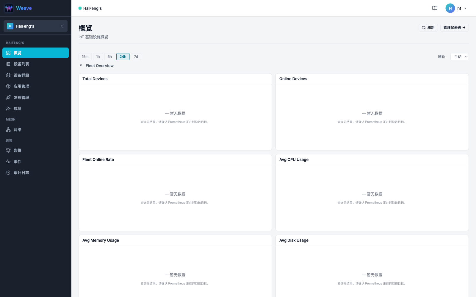 Dashboard Preview